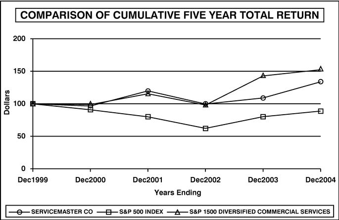 PERFORMANCE GRAPH